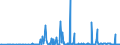 KN 29211999 /Exporte /Einheit = Preise (Euro/Tonne) /Partnerland: Aegypten /Meldeland: Eur27_2020 /29211999:Monoamine, Acyclisch, und Ihre Derivate; Salze Dieser Erzeugnisse (Ausg. Mono-, di- und Trimethylamin, Diethylamin, und Ihre Salze Sowie 1,1,3,3-tetramethylbutylamin), 2-(N,n-diethylamino)ethylchloridhydrochlorid, 2-(N,n-diisopropylamino)ethylchloridhydrochlorid  und 2-(N,n-dimethylamino)ethylchloridhydrochlorid