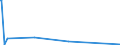 KN 29211999 /Exporte /Einheit = Preise (Euro/Tonne) /Partnerland: Sudan /Meldeland: Eur27_2020 /29211999:Monoamine, Acyclisch, und Ihre Derivate; Salze Dieser Erzeugnisse (Ausg. Mono-, di- und Trimethylamin, Diethylamin, und Ihre Salze Sowie 1,1,3,3-tetramethylbutylamin), 2-(N,n-diethylamino)ethylchloridhydrochlorid, 2-(N,n-diisopropylamino)ethylchloridhydrochlorid  und 2-(N,n-dimethylamino)ethylchloridhydrochlorid