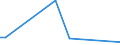 KN 29211999 /Exporte /Einheit = Preise (Euro/Tonne) /Partnerland: Mauretanien /Meldeland: Eur27_2020 /29211999:Monoamine, Acyclisch, und Ihre Derivate; Salze Dieser Erzeugnisse (Ausg. Mono-, di- und Trimethylamin, Diethylamin, und Ihre Salze Sowie 1,1,3,3-tetramethylbutylamin), 2-(N,n-diethylamino)ethylchloridhydrochlorid, 2-(N,n-diisopropylamino)ethylchloridhydrochlorid  und 2-(N,n-dimethylamino)ethylchloridhydrochlorid