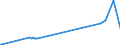KN 29211999 /Exporte /Einheit = Preise (Euro/Tonne) /Partnerland: Kap Verde /Meldeland: Eur27_2020 /29211999:Monoamine, Acyclisch, und Ihre Derivate; Salze Dieser Erzeugnisse (Ausg. Mono-, di- und Trimethylamin, Diethylamin, und Ihre Salze Sowie 1,1,3,3-tetramethylbutylamin), 2-(N,n-diethylamino)ethylchloridhydrochlorid, 2-(N,n-diisopropylamino)ethylchloridhydrochlorid  und 2-(N,n-dimethylamino)ethylchloridhydrochlorid