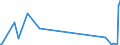 KN 29211999 /Exporte /Einheit = Preise (Euro/Tonne) /Partnerland: Senegal /Meldeland: Eur27_2020 /29211999:Monoamine, Acyclisch, und Ihre Derivate; Salze Dieser Erzeugnisse (Ausg. Mono-, di- und Trimethylamin, Diethylamin, und Ihre Salze Sowie 1,1,3,3-tetramethylbutylamin), 2-(N,n-diethylamino)ethylchloridhydrochlorid, 2-(N,n-diisopropylamino)ethylchloridhydrochlorid  und 2-(N,n-dimethylamino)ethylchloridhydrochlorid