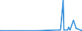 KN 29211999 /Exporte /Einheit = Preise (Euro/Tonne) /Partnerland: Elfenbeink. /Meldeland: Eur27_2020 /29211999:Monoamine, Acyclisch, und Ihre Derivate; Salze Dieser Erzeugnisse (Ausg. Mono-, di- und Trimethylamin, Diethylamin, und Ihre Salze Sowie 1,1,3,3-tetramethylbutylamin), 2-(N,n-diethylamino)ethylchloridhydrochlorid, 2-(N,n-diisopropylamino)ethylchloridhydrochlorid  und 2-(N,n-dimethylamino)ethylchloridhydrochlorid