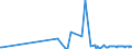 KN 29211999 /Exporte /Einheit = Preise (Euro/Tonne) /Partnerland: Ghana /Meldeland: Eur27_2020 /29211999:Monoamine, Acyclisch, und Ihre Derivate; Salze Dieser Erzeugnisse (Ausg. Mono-, di- und Trimethylamin, Diethylamin, und Ihre Salze Sowie 1,1,3,3-tetramethylbutylamin), 2-(N,n-diethylamino)ethylchloridhydrochlorid, 2-(N,n-diisopropylamino)ethylchloridhydrochlorid  und 2-(N,n-dimethylamino)ethylchloridhydrochlorid