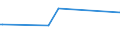 KN 29211999 /Exporte /Einheit = Preise (Euro/Tonne) /Partnerland: Sambia /Meldeland: Eur27_2020 /29211999:Monoamine, Acyclisch, und Ihre Derivate; Salze Dieser Erzeugnisse (Ausg. Mono-, di- und Trimethylamin, Diethylamin, und Ihre Salze Sowie 1,1,3,3-tetramethylbutylamin), 2-(N,n-diethylamino)ethylchloridhydrochlorid, 2-(N,n-diisopropylamino)ethylchloridhydrochlorid  und 2-(N,n-dimethylamino)ethylchloridhydrochlorid