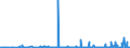 KN 29211999 /Exporte /Einheit = Preise (Euro/Tonne) /Partnerland: Suedafrika /Meldeland: Eur27_2020 /29211999:Monoamine, Acyclisch, und Ihre Derivate; Salze Dieser Erzeugnisse (Ausg. Mono-, di- und Trimethylamin, Diethylamin, und Ihre Salze Sowie 1,1,3,3-tetramethylbutylamin), 2-(N,n-diethylamino)ethylchloridhydrochlorid, 2-(N,n-diisopropylamino)ethylchloridhydrochlorid  und 2-(N,n-dimethylamino)ethylchloridhydrochlorid