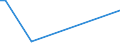 KN 29211999 /Exporte /Einheit = Preise (Euro/Tonne) /Partnerland: Namibia /Meldeland: Eur27_2020 /29211999:Monoamine, Acyclisch, und Ihre Derivate; Salze Dieser Erzeugnisse (Ausg. Mono-, di- und Trimethylamin, Diethylamin, und Ihre Salze Sowie 1,1,3,3-tetramethylbutylamin), 2-(N,n-diethylamino)ethylchloridhydrochlorid, 2-(N,n-diisopropylamino)ethylchloridhydrochlorid  und 2-(N,n-dimethylamino)ethylchloridhydrochlorid