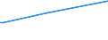 KN 29211999 /Exporte /Einheit = Preise (Euro/Tonne) /Partnerland: Botsuana /Meldeland: Eur27_2020 /29211999:Monoamine, Acyclisch, und Ihre Derivate; Salze Dieser Erzeugnisse (Ausg. Mono-, di- und Trimethylamin, Diethylamin, und Ihre Salze Sowie 1,1,3,3-tetramethylbutylamin), 2-(N,n-diethylamino)ethylchloridhydrochlorid, 2-(N,n-diisopropylamino)ethylchloridhydrochlorid  und 2-(N,n-dimethylamino)ethylchloridhydrochlorid