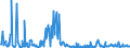 KN 29211999 /Exporte /Einheit = Preise (Euro/Tonne) /Partnerland: Usa /Meldeland: Eur27_2020 /29211999:Monoamine, Acyclisch, und Ihre Derivate; Salze Dieser Erzeugnisse (Ausg. Mono-, di- und Trimethylamin, Diethylamin, und Ihre Salze Sowie 1,1,3,3-tetramethylbutylamin), 2-(N,n-diethylamino)ethylchloridhydrochlorid, 2-(N,n-diisopropylamino)ethylchloridhydrochlorid  und 2-(N,n-dimethylamino)ethylchloridhydrochlorid