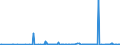 KN 29211999 /Exporte /Einheit = Preise (Euro/Tonne) /Partnerland: Kanada /Meldeland: Eur27_2020 /29211999:Monoamine, Acyclisch, und Ihre Derivate; Salze Dieser Erzeugnisse (Ausg. Mono-, di- und Trimethylamin, Diethylamin, und Ihre Salze Sowie 1,1,3,3-tetramethylbutylamin), 2-(N,n-diethylamino)ethylchloridhydrochlorid, 2-(N,n-diisopropylamino)ethylchloridhydrochlorid  und 2-(N,n-dimethylamino)ethylchloridhydrochlorid