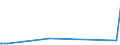 KN 29211999 /Exporte /Einheit = Preise (Euro/Tonne) /Partnerland: Nicaragua /Meldeland: Eur27_2020 /29211999:Monoamine, Acyclisch, und Ihre Derivate; Salze Dieser Erzeugnisse (Ausg. Mono-, di- und Trimethylamin, Diethylamin, und Ihre Salze Sowie 1,1,3,3-tetramethylbutylamin), 2-(N,n-diethylamino)ethylchloridhydrochlorid, 2-(N,n-diisopropylamino)ethylchloridhydrochlorid  und 2-(N,n-dimethylamino)ethylchloridhydrochlorid