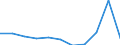 KN 29212100 /Exporte /Einheit = Preise (Euro/Tonne) /Partnerland: Belgien/Luxemburg /Meldeland: Eur27 /29212100:Ethylendiamin und Seine Salze