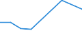 KN 29212200 /Exporte /Einheit = Preise (Euro/Tonne) /Partnerland: Belgien/Luxemburg /Meldeland: Eur27 /29212200:Hexamethylendiamin und Seine Salze