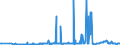 KN 29212200 /Exporte /Einheit = Preise (Euro/Tonne) /Partnerland: Niederlande /Meldeland: Eur27_2020 /29212200:Hexamethylendiamin und Seine Salze