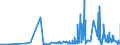 CN 29212200 /Exports /Unit = Prices (Euro/ton) /Partner: Portugal /Reporter: Eur27_2020 /29212200:Hexamethylenediamine and its Salts