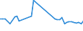 KN 29212200 /Exporte /Einheit = Preise (Euro/Tonne) /Partnerland: Ver.koenigreich(Nordirland) /Meldeland: Eur27_2020 /29212200:Hexamethylendiamin und Seine Salze