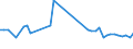 CN 29212200 /Exports /Unit = Prices (Euro/ton) /Partner: United Kingdom(Northern Ireland) /Reporter: Eur27_2020 /29212200:Hexamethylenediamine and its Salts