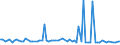 KN 29212200 /Exporte /Einheit = Preise (Euro/Tonne) /Partnerland: Ver.koenigreich(Ohne Nordirland) /Meldeland: Eur27_2020 /29212200:Hexamethylendiamin und Seine Salze