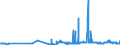 KN 29212200 /Exporte /Einheit = Preise (Euro/Tonne) /Partnerland: Belgien /Meldeland: Eur27_2020 /29212200:Hexamethylendiamin und Seine Salze