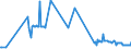 KN 29212200 /Exporte /Einheit = Preise (Euro/Tonne) /Partnerland: Luxemburg /Meldeland: Eur27_2020 /29212200:Hexamethylendiamin und Seine Salze