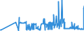 KN 29212200 /Exporte /Einheit = Preise (Euro/Tonne) /Partnerland: Schweden /Meldeland: Eur27_2020 /29212200:Hexamethylendiamin und Seine Salze