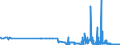 KN 29212200 /Exporte /Einheit = Preise (Euro/Tonne) /Partnerland: Finnland /Meldeland: Eur27_2020 /29212200:Hexamethylendiamin und Seine Salze