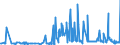 CN 29212200 /Exports /Unit = Prices (Euro/ton) /Partner: Austria /Reporter: Eur27_2020 /29212200:Hexamethylenediamine and its Salts