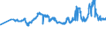 KN 29212200 /Exporte /Einheit = Preise (Euro/Tonne) /Partnerland: Schweiz /Meldeland: Eur27_2020 /29212200:Hexamethylendiamin und Seine Salze