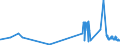 KN 29212200 /Exporte /Einheit = Preise (Euro/Tonne) /Partnerland: Estland /Meldeland: Eur27_2020 /29212200:Hexamethylendiamin und Seine Salze
