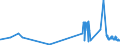 CN 29212200 /Exports /Unit = Prices (Euro/ton) /Partner: Estonia /Reporter: Eur27_2020 /29212200:Hexamethylenediamine and its Salts