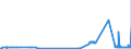 KN 29212200 /Exporte /Einheit = Preise (Euro/Tonne) /Partnerland: Lettland /Meldeland: Eur27_2020 /29212200:Hexamethylendiamin und Seine Salze