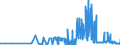 CN 29212200 /Exports /Unit = Prices (Euro/ton) /Partner: Czech Rep. /Reporter: Eur27_2020 /29212200:Hexamethylenediamine and its Salts