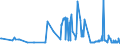 KN 29212200 /Exporte /Einheit = Preise (Euro/Tonne) /Partnerland: Slowakei /Meldeland: Eur27_2020 /29212200:Hexamethylendiamin und Seine Salze