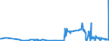 KN 29212200 /Exporte /Einheit = Preise (Euro/Tonne) /Partnerland: Ungarn /Meldeland: Eur27_2020 /29212200:Hexamethylendiamin und Seine Salze