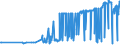 CN 29212200 /Exports /Unit = Prices (Euro/ton) /Partner: Romania /Reporter: Eur27_2020 /29212200:Hexamethylenediamine and its Salts