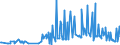 KN 29212200 /Exporte /Einheit = Preise (Euro/Tonne) /Partnerland: Slowenien /Meldeland: Eur27_2020 /29212200:Hexamethylendiamin und Seine Salze