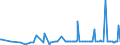 KN 29212200 /Exporte /Einheit = Preise (Euro/Tonne) /Partnerland: Serbien /Meldeland: Eur27_2020 /29212200:Hexamethylendiamin und Seine Salze