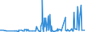 KN 29212200 /Exporte /Einheit = Preise (Euro/Tonne) /Partnerland: Suedafrika /Meldeland: Eur27_2020 /29212200:Hexamethylendiamin und Seine Salze