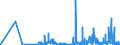 KN 29212200 /Exporte /Einheit = Preise (Euro/Tonne) /Partnerland: Usa /Meldeland: Eur27_2020 /29212200:Hexamethylendiamin und Seine Salze