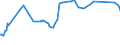 KN 29212200 /Exporte /Einheit = Preise (Euro/Tonne) /Partnerland: Honduras /Meldeland: Eur27_2020 /29212200:Hexamethylendiamin und Seine Salze