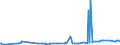 KN 29212200 /Exporte /Einheit = Preise (Euro/Tonne) /Partnerland: Kolumbien /Meldeland: Eur27_2020 /29212200:Hexamethylendiamin und Seine Salze