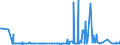 CN 29212200 /Exports /Unit = Prices (Euro/ton) /Partner: Brazil /Reporter: Eur27_2020 /29212200:Hexamethylenediamine and its Salts