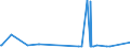 CN 29212200 /Exports /Unit = Prices (Euro/ton) /Partner: Argentina /Reporter: Eur27_2020 /29212200:Hexamethylenediamine and its Salts