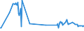 KN 29212200 /Exporte /Einheit = Preise (Euro/Tonne) /Partnerland: Zypern /Meldeland: Eur27_2020 /29212200:Hexamethylendiamin und Seine Salze