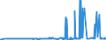 CN 29212200 /Exports /Unit = Prices (Euro/ton) /Partner: Israel /Reporter: Eur27_2020 /29212200:Hexamethylenediamine and its Salts