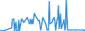 CN 29212200 /Exports /Unit = Prices (Euro/ton) /Partner: Malaysia /Reporter: Eur27_2020 /29212200:Hexamethylenediamine and its Salts