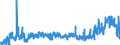 CN 29212900 /Exports /Unit = Prices (Euro/ton) /Partner: Belgium /Reporter: Eur27_2020 /29212900:Acyclic Polyamines and Their Derivatives; Salts Thereof (Excl. Ethylenediamine and Hexamethylenediamine, and Their Salts)