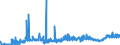 CN 29212900 /Exports /Unit = Prices (Euro/ton) /Partner: Sweden /Reporter: Eur27_2020 /29212900:Acyclic Polyamines and Their Derivatives; Salts Thereof (Excl. Ethylenediamine and Hexamethylenediamine, and Their Salts)