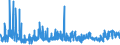 CN 29212900 /Exports /Unit = Prices (Euro/ton) /Partner: Hungary /Reporter: Eur27_2020 /29212900:Acyclic Polyamines and Their Derivatives; Salts Thereof (Excl. Ethylenediamine and Hexamethylenediamine, and Their Salts)
