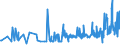 CN 29212900 /Exports /Unit = Prices (Euro/ton) /Partner: Bosnia-herz. /Reporter: Eur27_2020 /29212900:Acyclic Polyamines and Their Derivatives; Salts Thereof (Excl. Ethylenediamine and Hexamethylenediamine, and Their Salts)