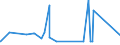 CN 29212900 /Exports /Unit = Prices (Euro/ton) /Partner: Gabon /Reporter: Eur27_2020 /29212900:Acyclic Polyamines and Their Derivatives; Salts Thereof (Excl. Ethylenediamine and Hexamethylenediamine, and Their Salts)